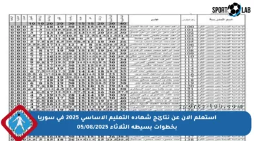 استعلم الآن عن نتائج شهادة التعليم الأساسي 2025 في سوريا بخطوات بسيطة الثلاثاء 05/08/2025